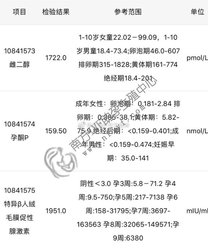 重庆双胞胎借卵:鞘膜积液和低卵巢储备患者的成功案例